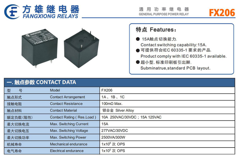 T73-FX206